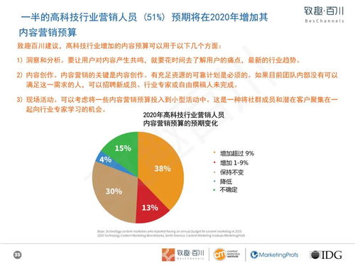 高科技玩具行業(yè)內(nèi)容營銷白皮書 以技術開發(fā)驅(qū)動創(chuàng)新，以內(nèi)容策略賦能銷售